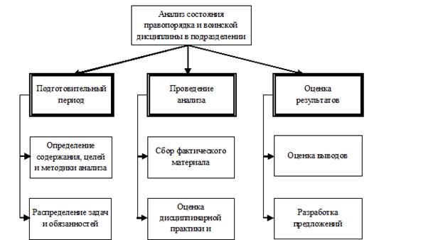 Комплексный план по поддержанию правопорядка и воинской дисциплины