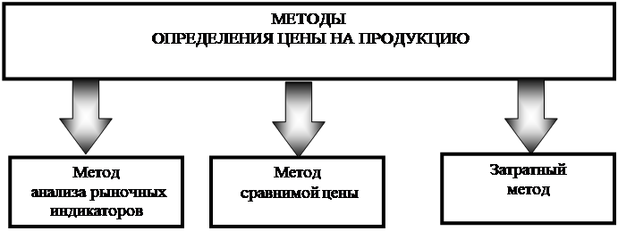 Выбор исходной заготовки и метода ее изготовления - Технология машиностроения